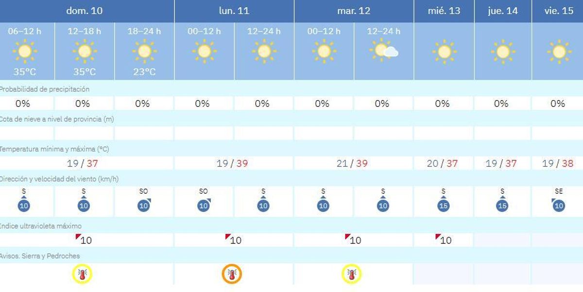 El tiempo en Villaviciosa de Córdoba.