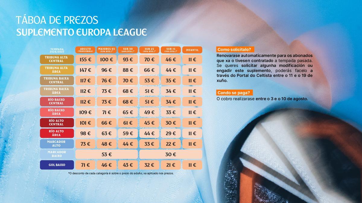 Suplementos para la Europa League.