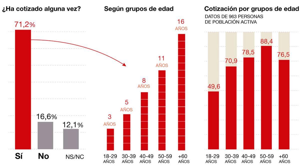 pobreza-cronica-cruz-roja