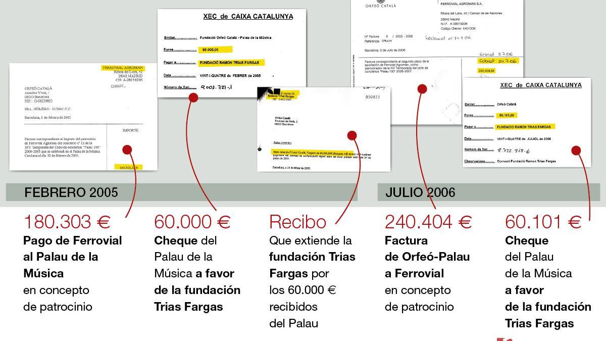 pagos-ferrovial-palau