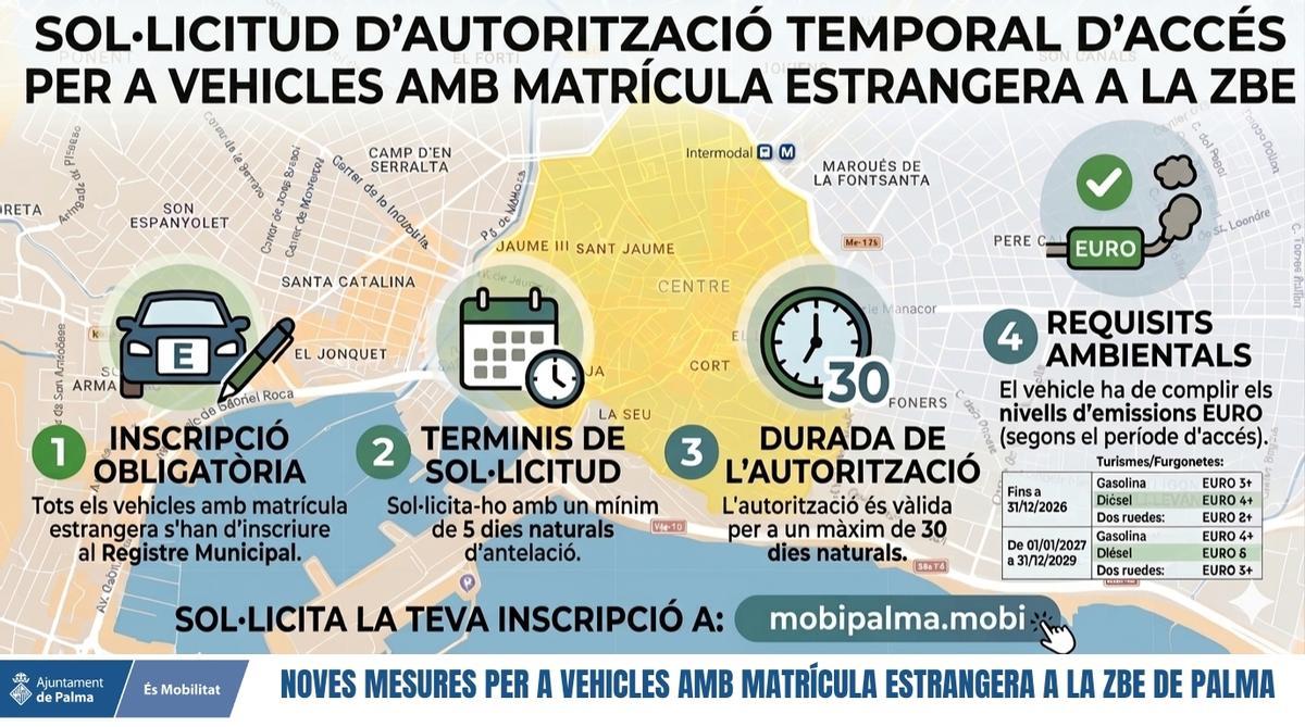 Gráfico explicativo de los trámites para conseguir la autorización