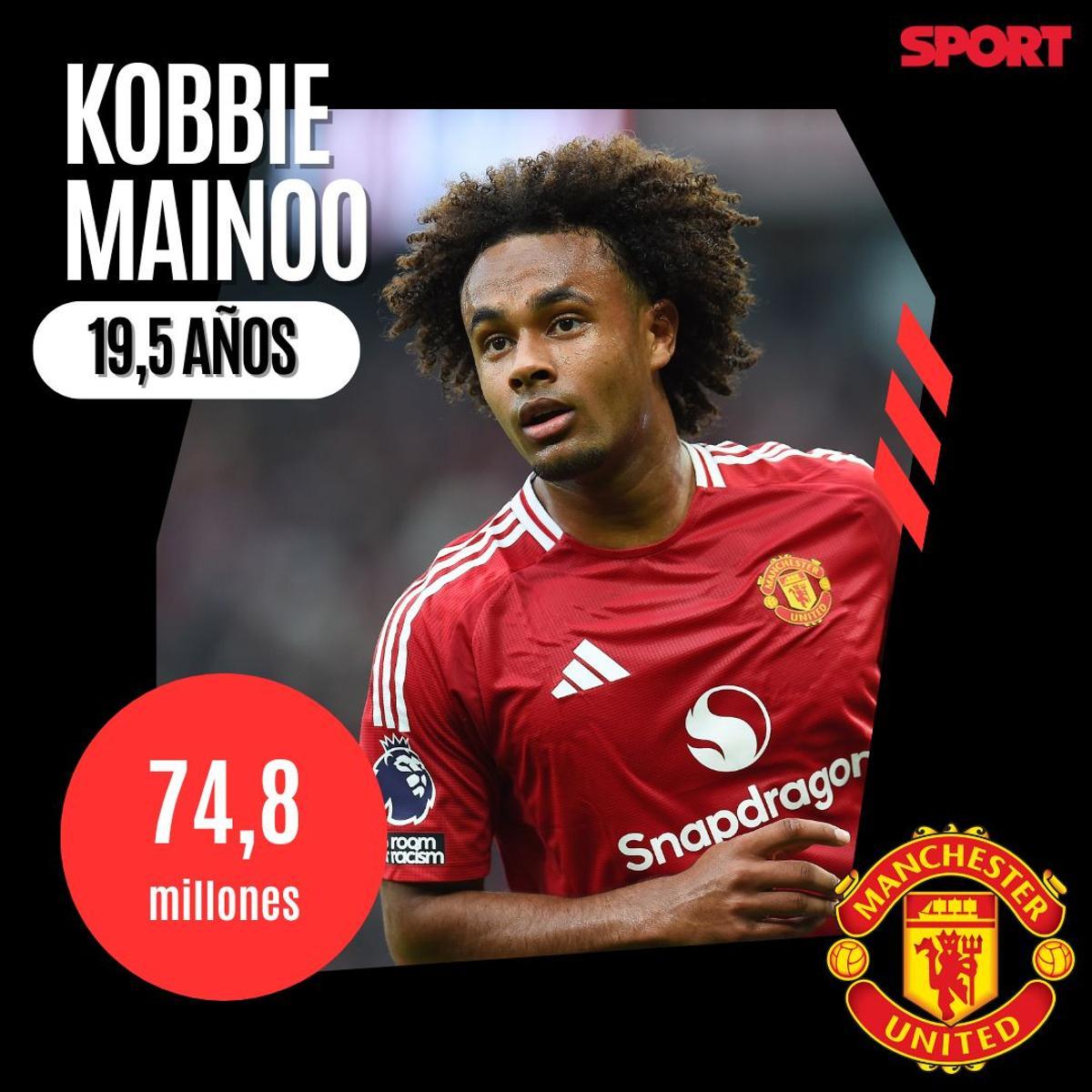 Kobbie Mainoo- Manchester United- 70 millones