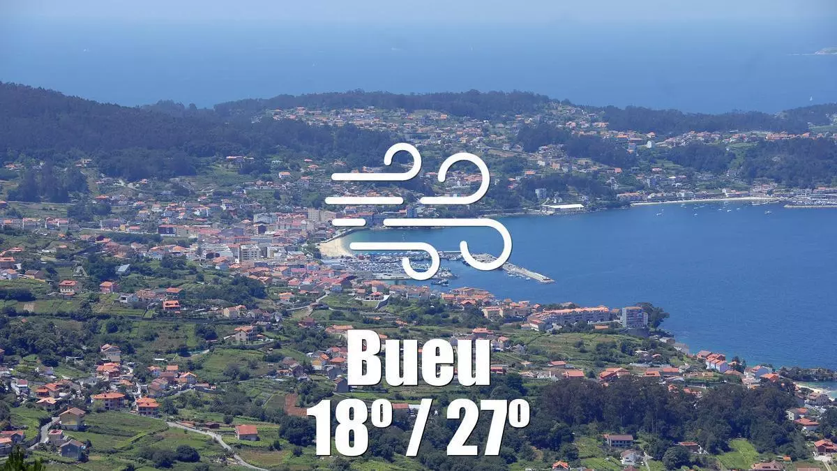El tiempo en Bueu: previsión meteorológica para hoy, martes 15 de septiembre