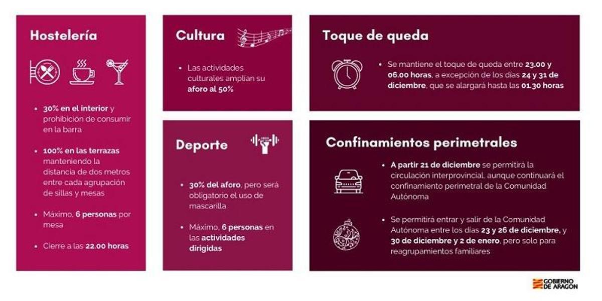 Aragón levanta el cierre provincial y permite la reapertura de los bares