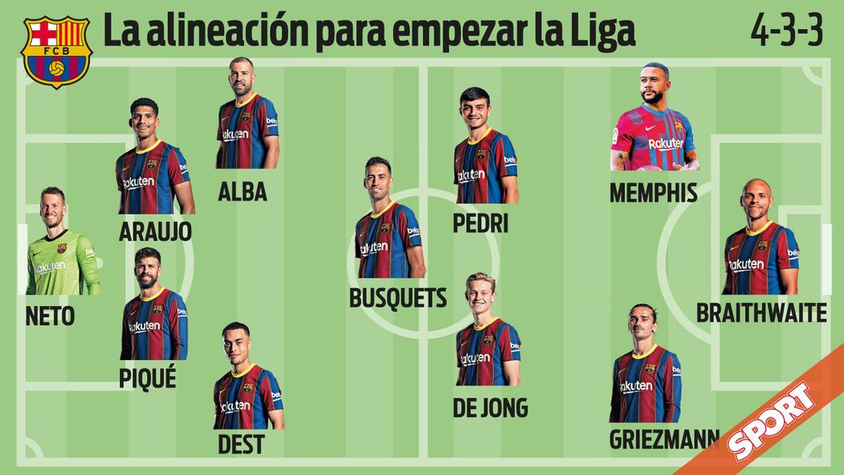 La posible alineación ante la Real