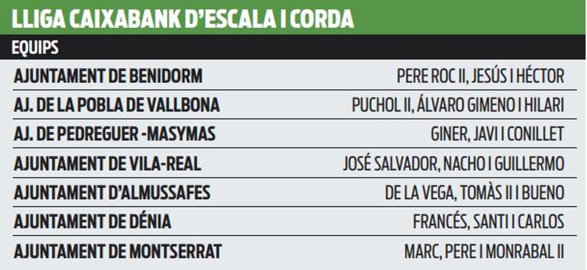 Equips Lliga CaixaBank d'escala i corda