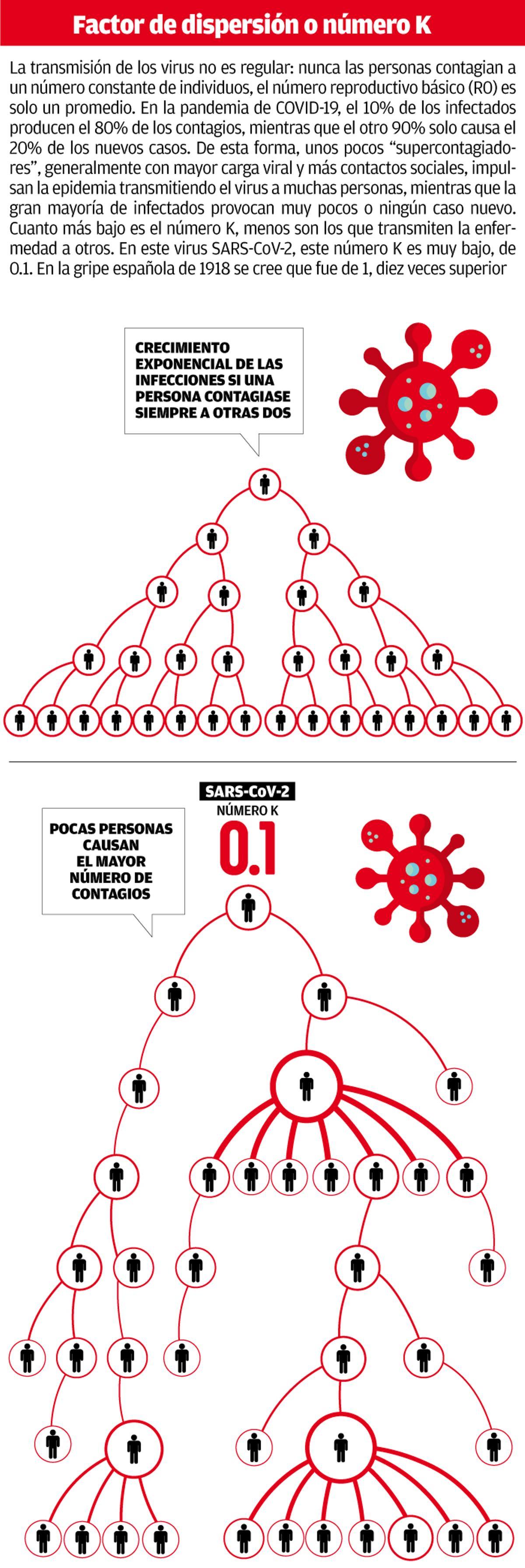 Factor de dispersión o número K