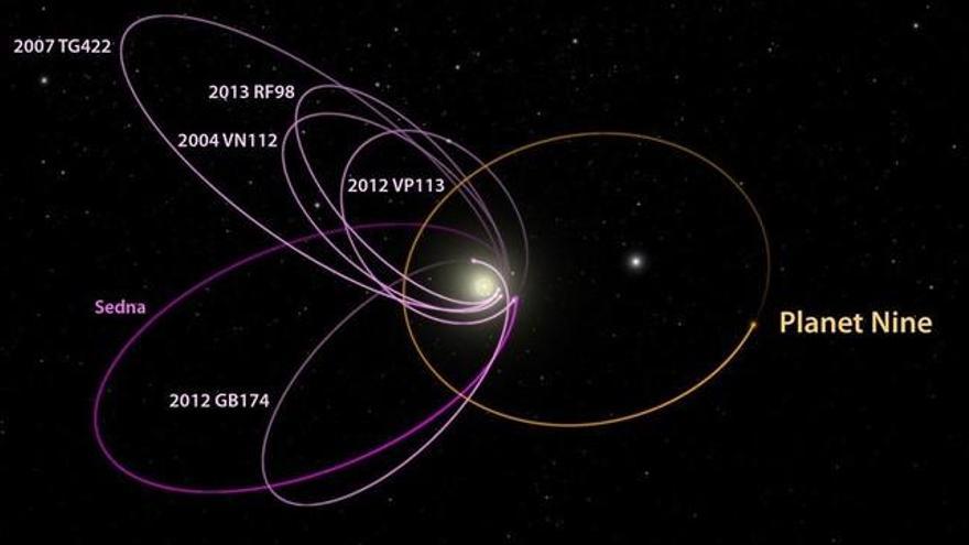 Nuevas pruebas avalan la existencia del Planeta Nueve