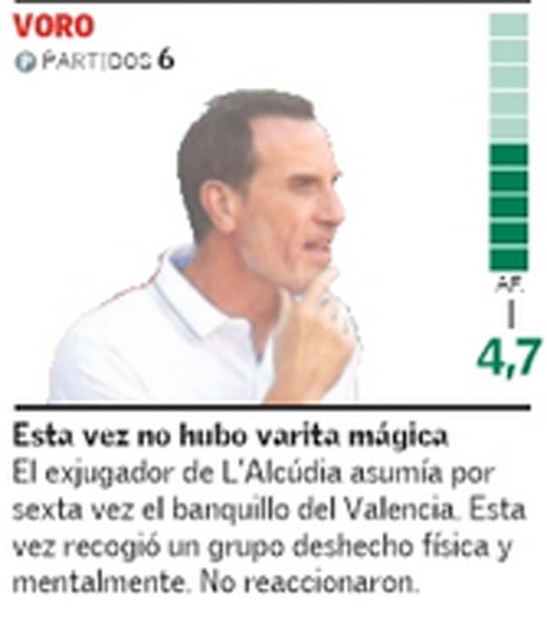 Estas son las notas del Valencia CF 20-21