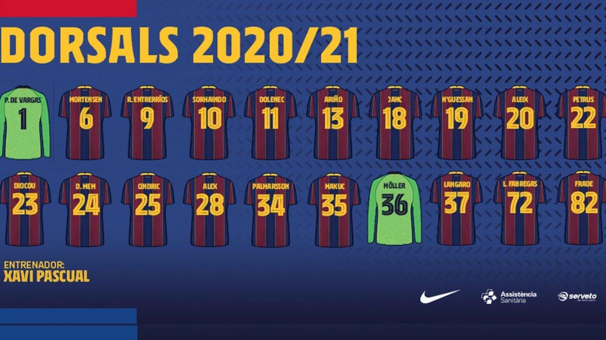 Estos son los dorsales de la plantilla del Barça del curso 2020-21