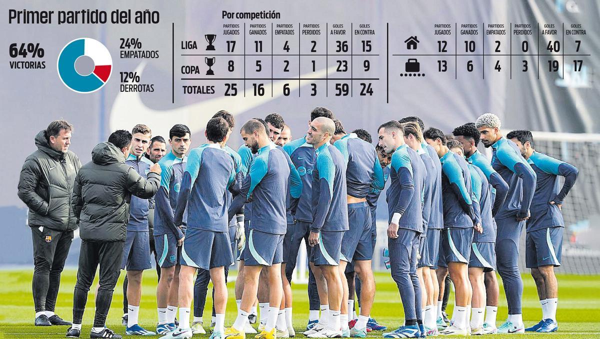 El Barça afronta este jueves el primer partido del año 2024