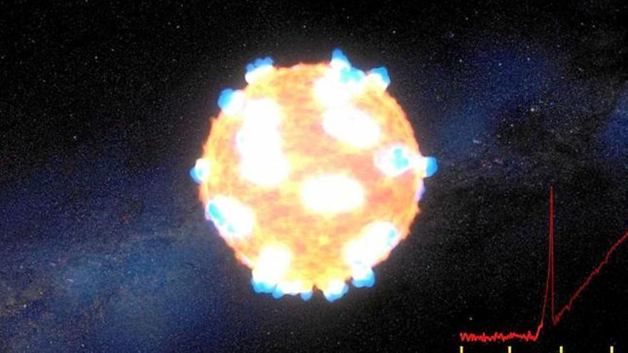 La supernova era una gegant vermella d&#039;un diàmetre de 270 cops el Sol