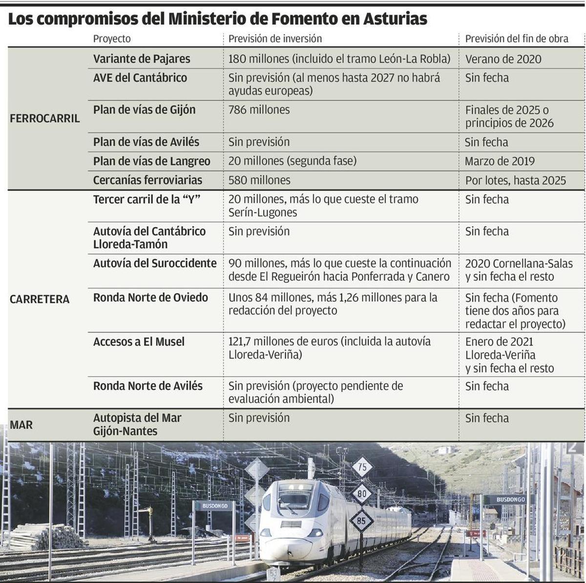 Asturias, tierra de promisión para el ministro Iñigo De la Serna