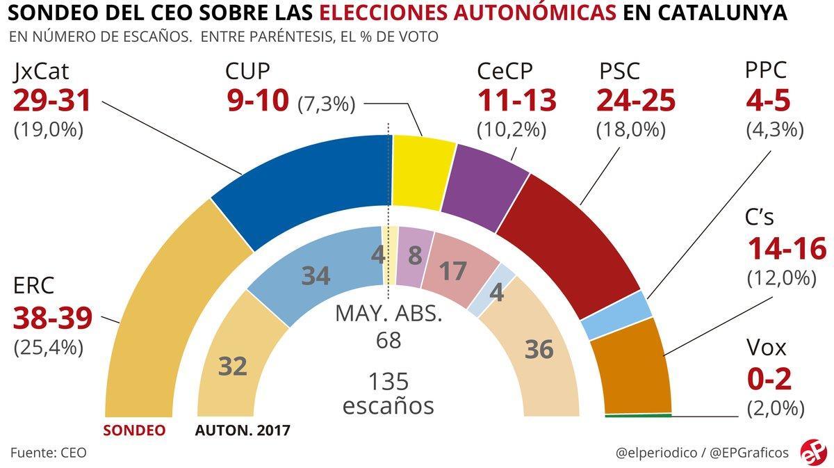 ceo-diciembre-2019 ceo-diciembre-2019