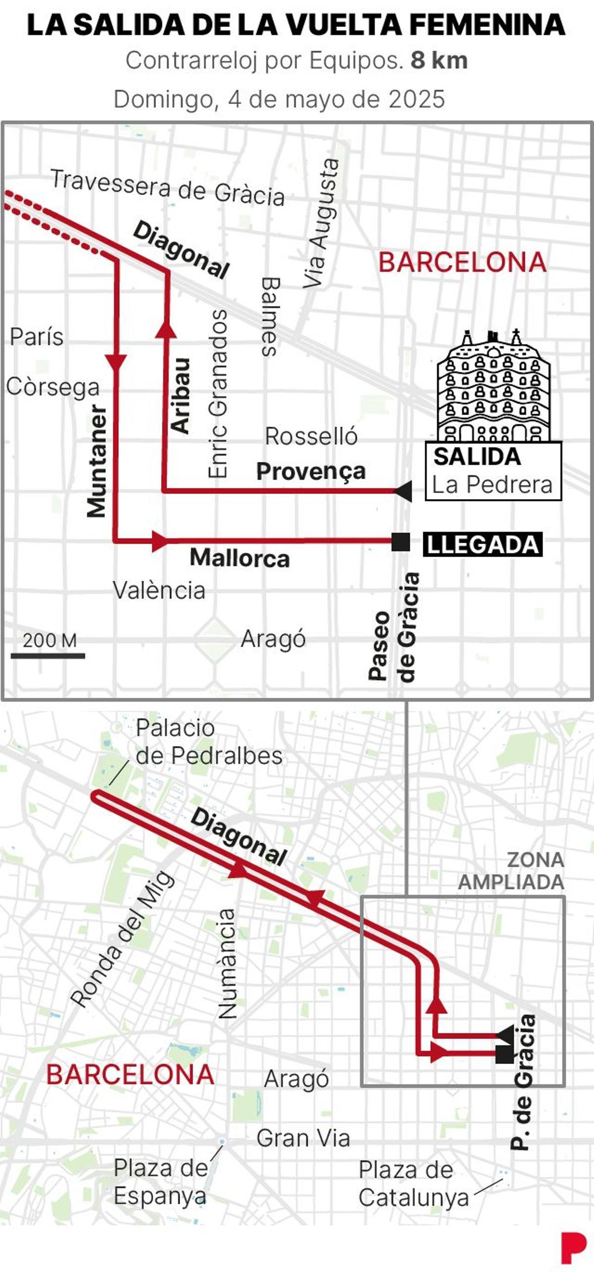 La contrarreloj de Barcelona.