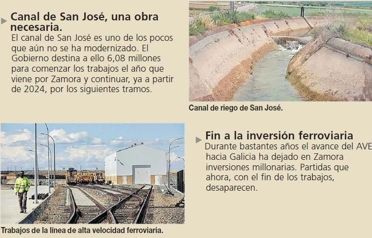 Proyectos para Zamora.