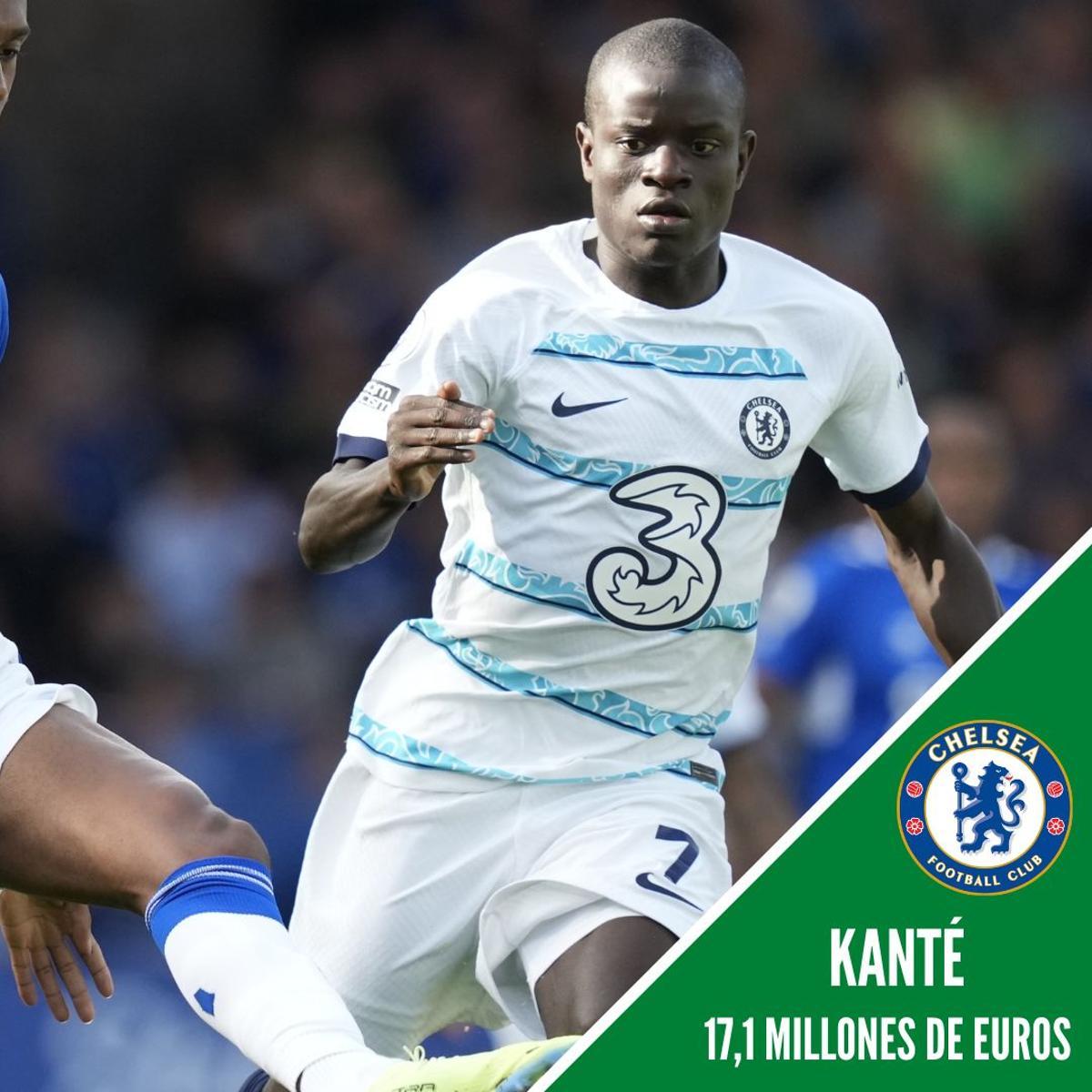 N'Golo Kanté (17,1 millones de euros)