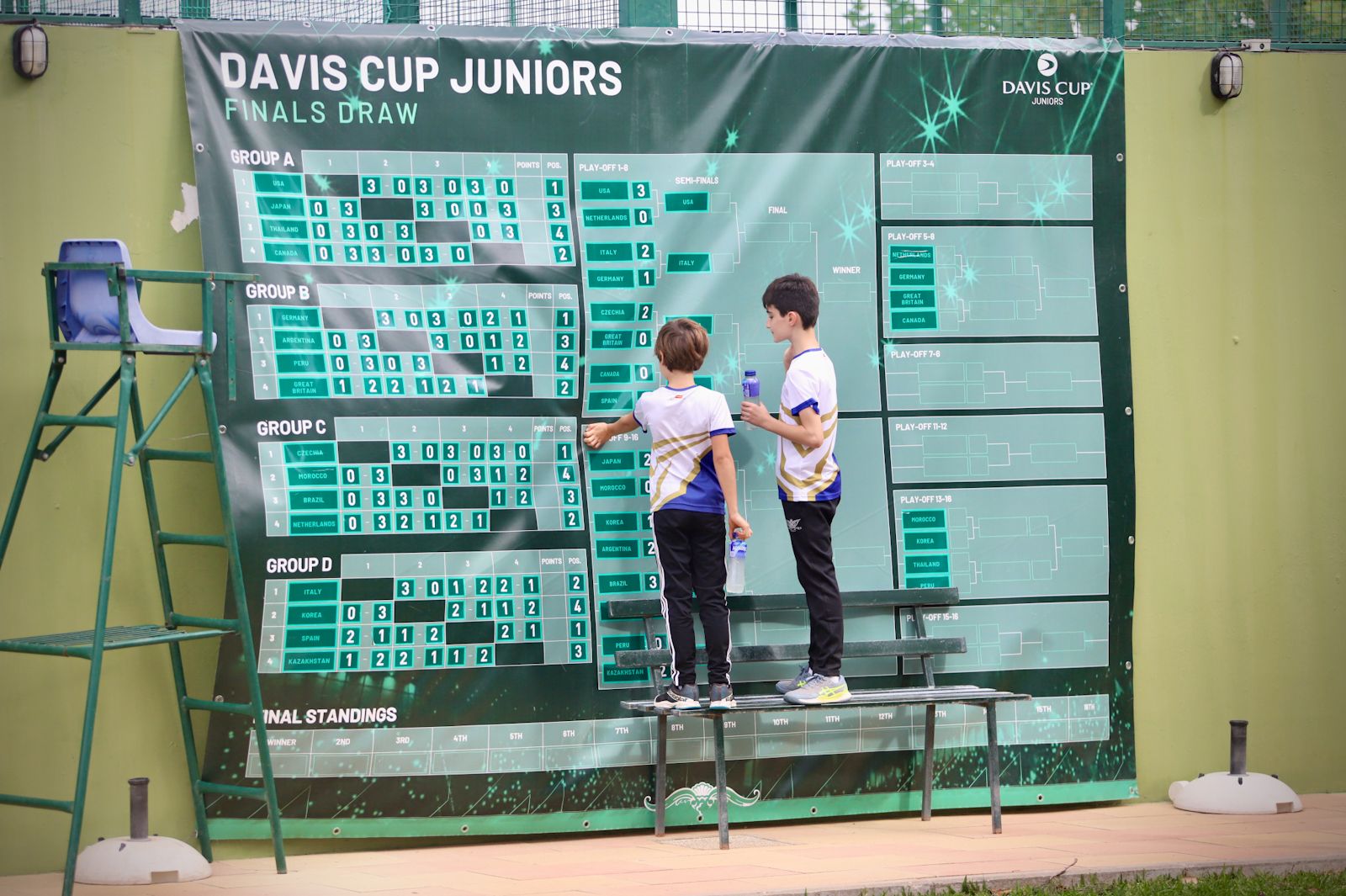 Las rondas finales de la Copa Davis Júnior de tenis en Córdoba, en imágenes