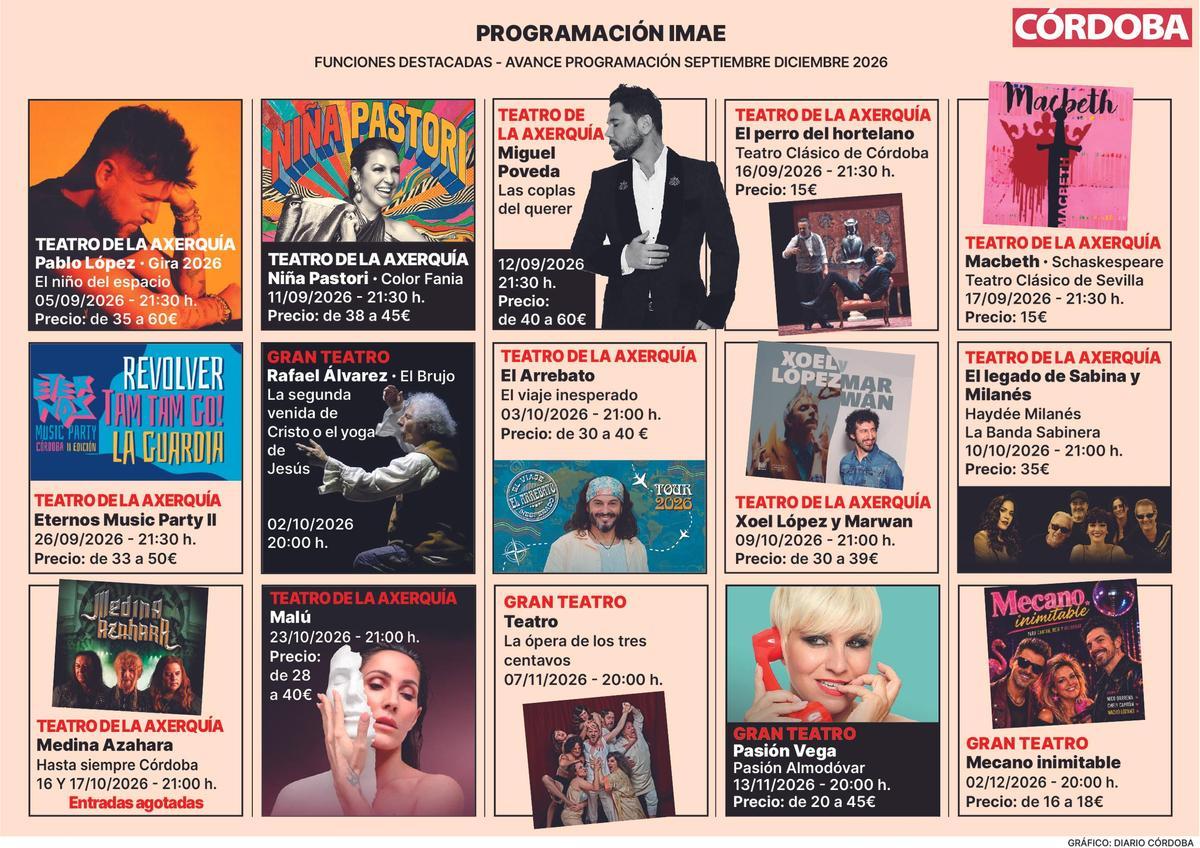 Avance de la programación del IMAE desde septiembre a diciembre de 2026.