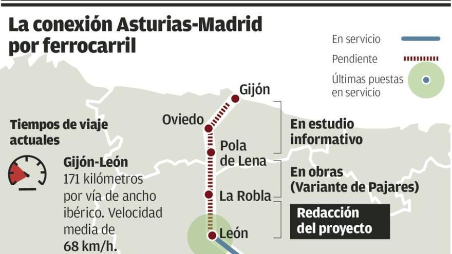 El trazado León-La Robla del AVE cumple diez años en tramitación y sigue sin proyecto