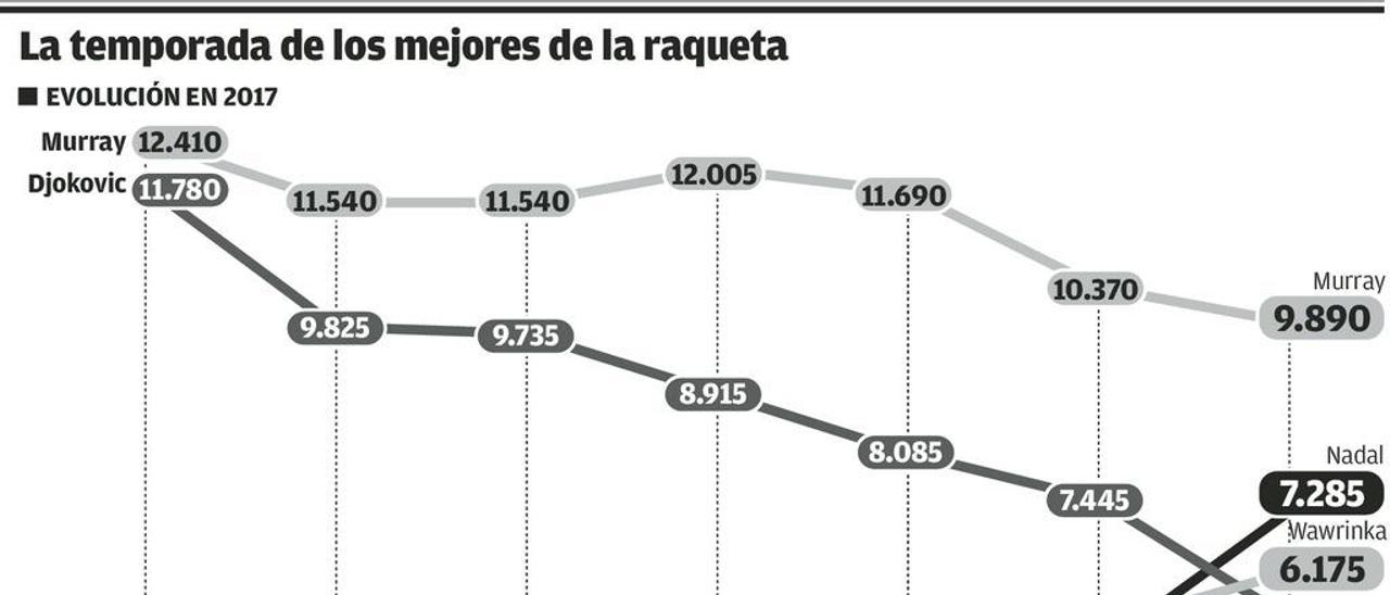 Nadal, al asalto del número uno