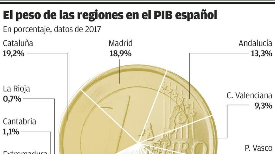 La economía asturiana: años de decadencia, promesas de futuro