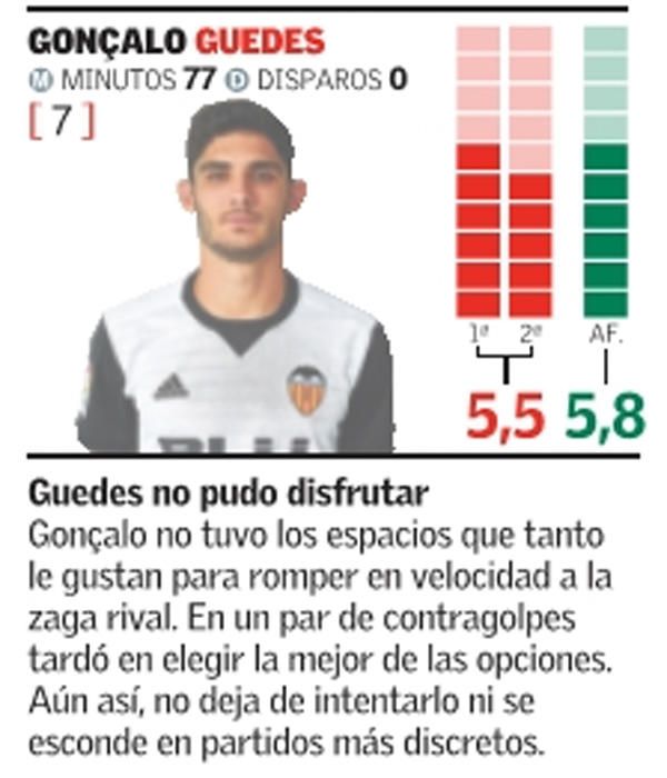 Estas son las notas del Valencia