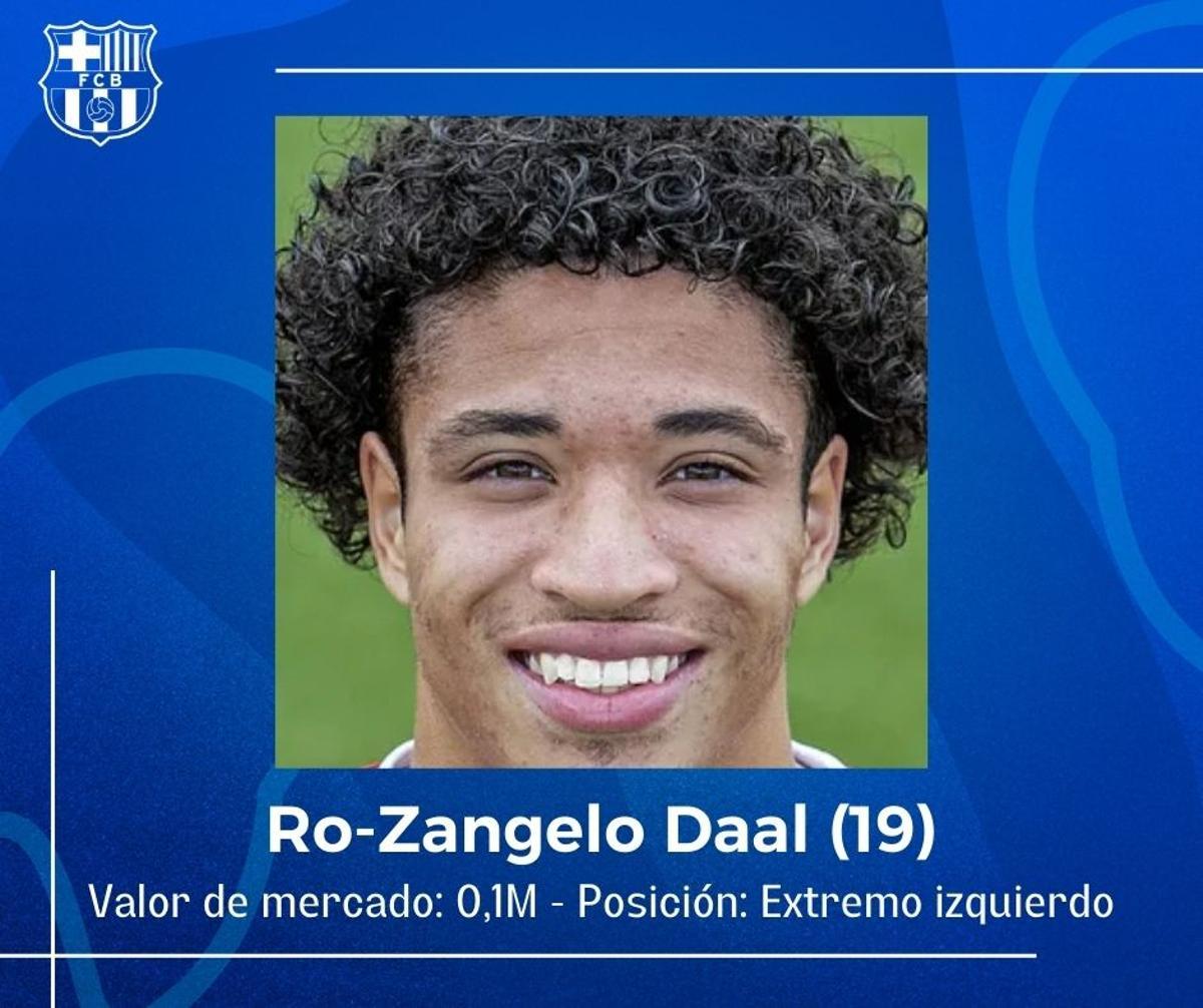 Ro-Zangelo Daal ya destaca con el AZ en la Youth