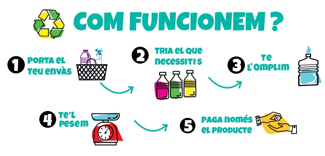 Com funcionem?