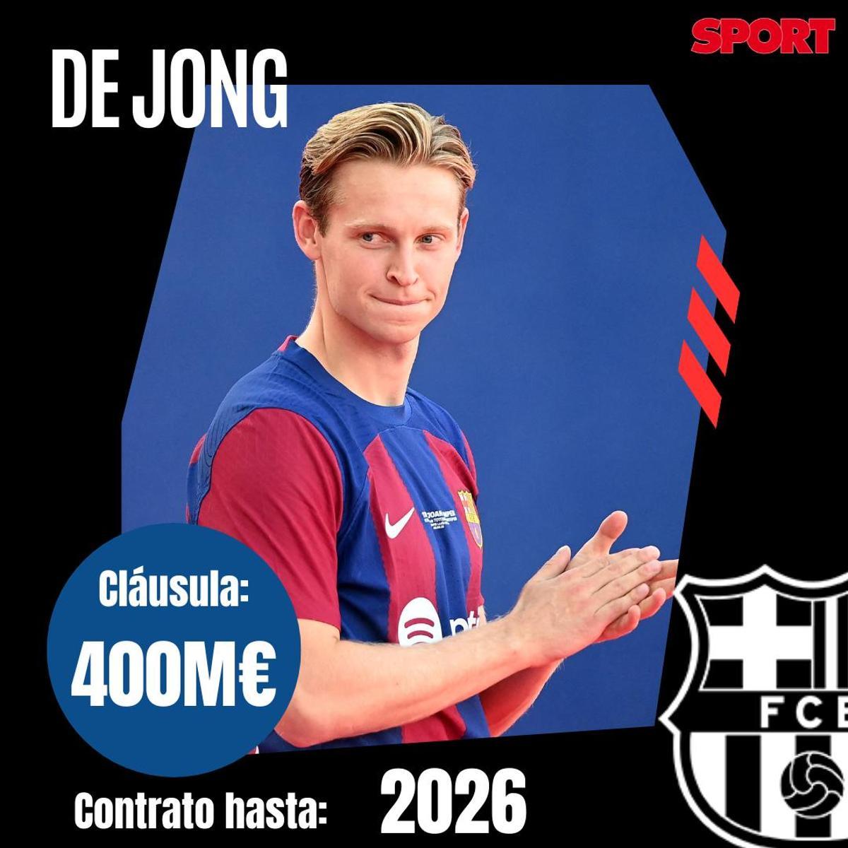 Todas las cláusulas de rescisión de los jugadores del FC Barcelona