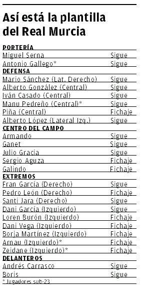 Así está la plantilla del Murcia.