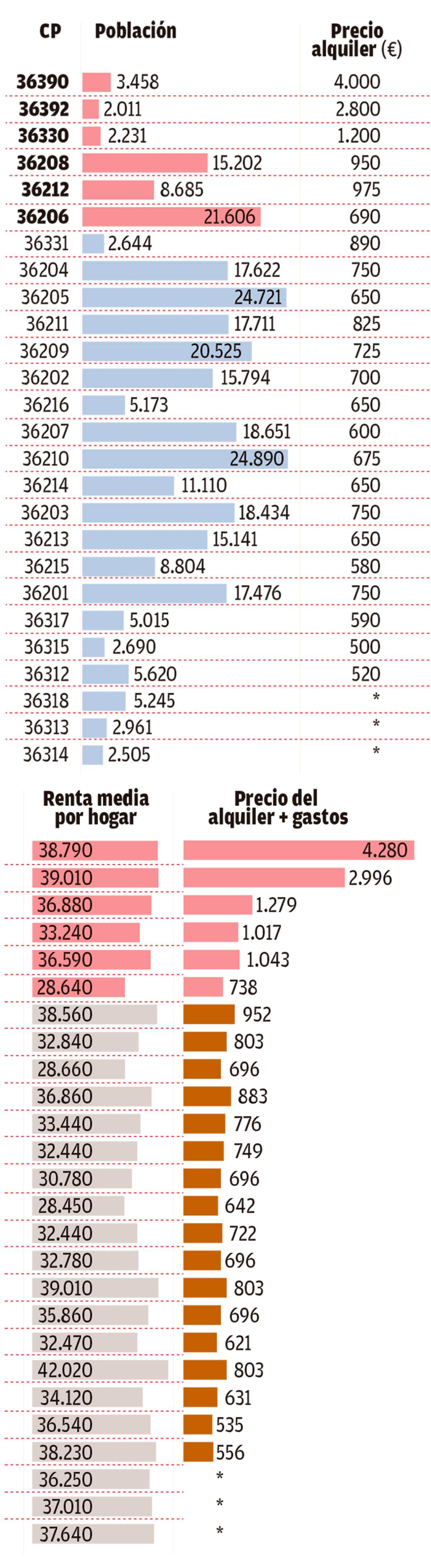 alquileres2