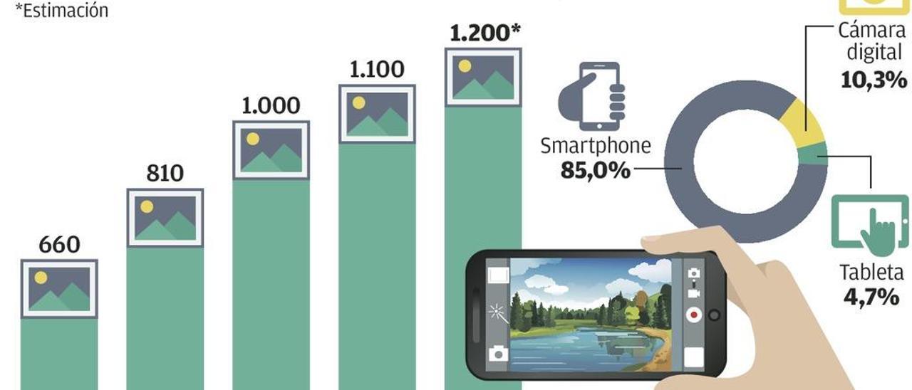 La revolución de la fotografía móvil