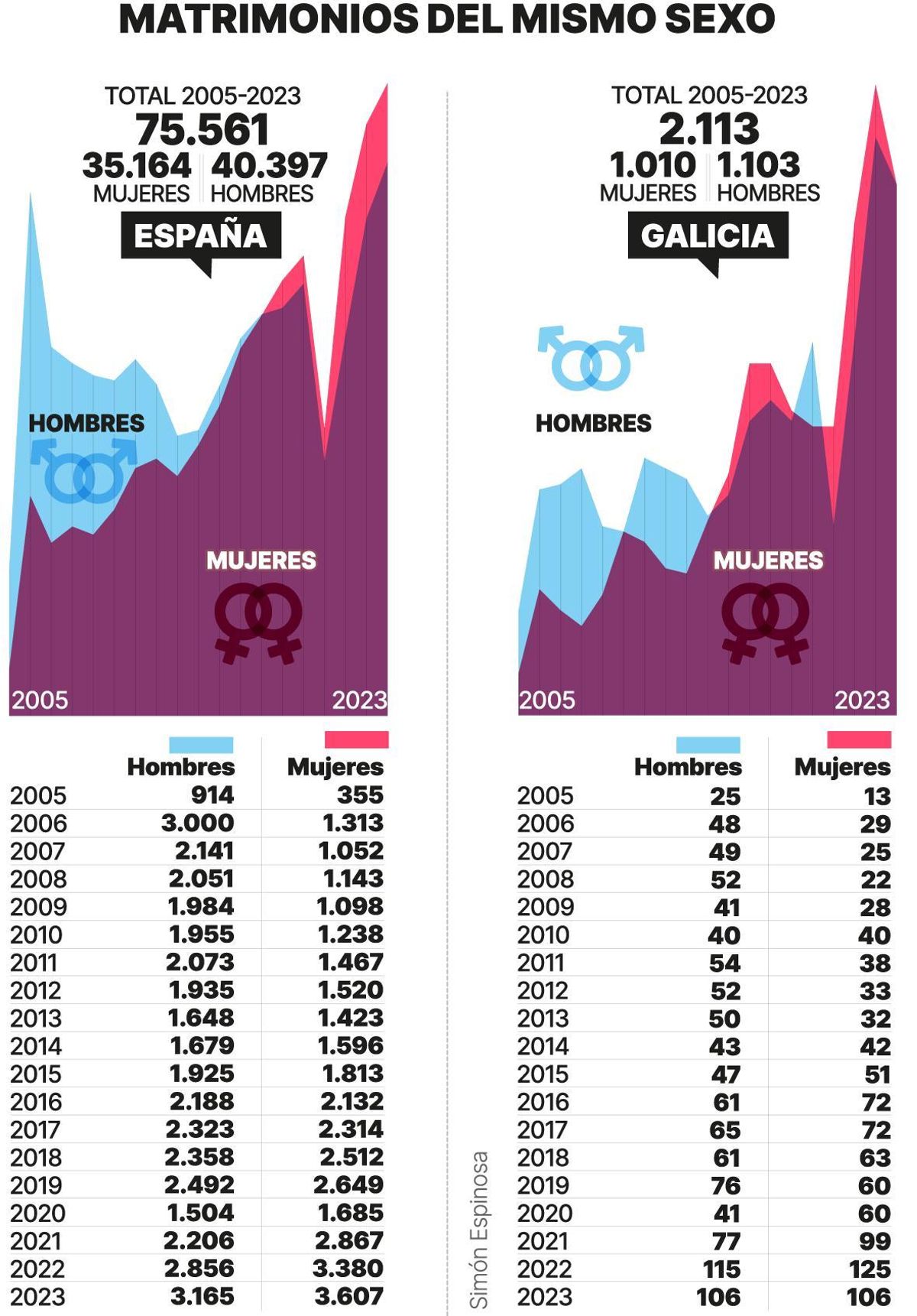 Matrimonios del mismo sexo