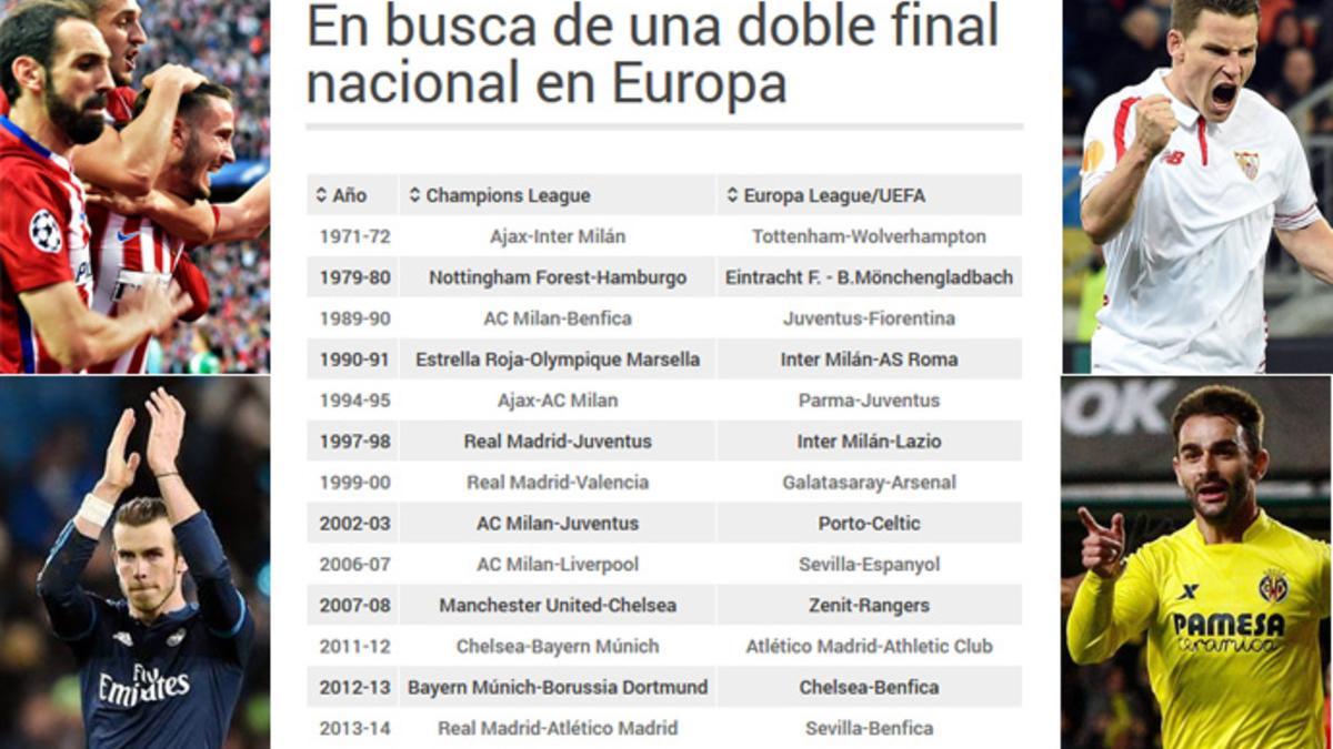 Nunca ha habido cuatro finalistas del mismo país en Europa