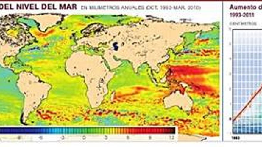 Análisis por satélite confirman el aumento del nivel de los oceános