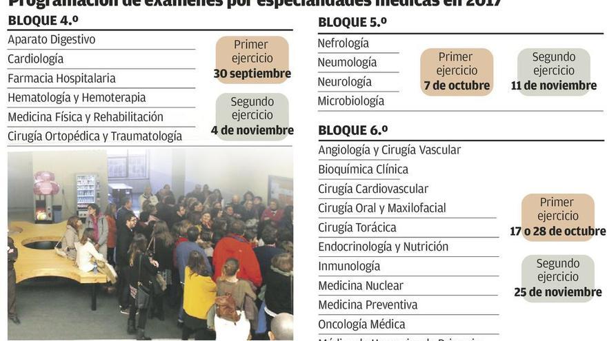 Sanidad eleva a 500 plazas la oferta para puestos de celadores y auxiliares en 2018