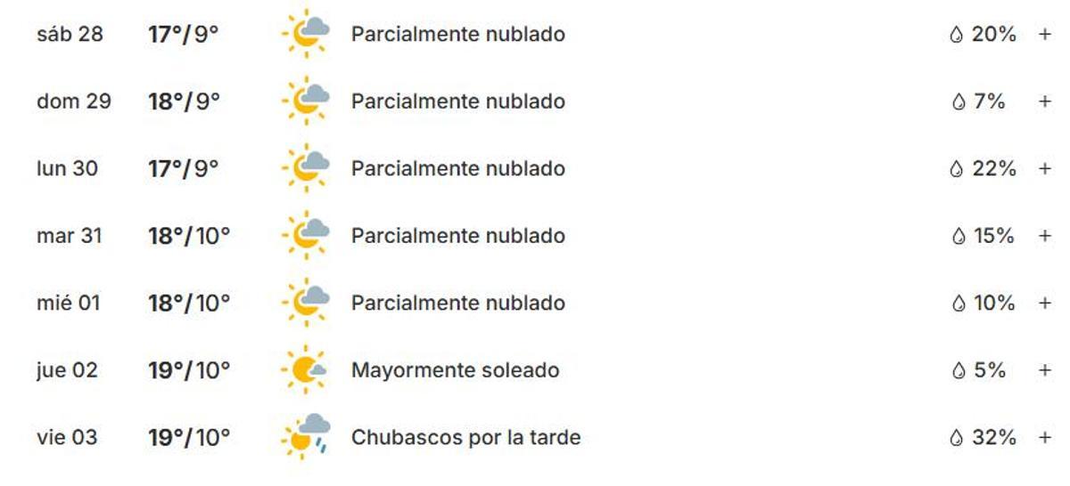 Previsión meteorológica de Weather.com para Benicàssim entre el sábado 28 de marzo y el viernes 3 de abril.