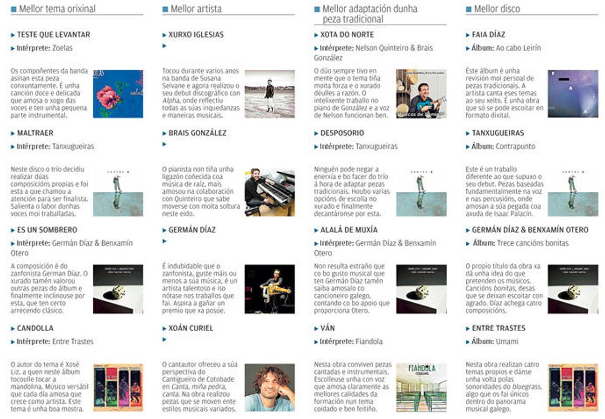 XIX Premios Opinión Música de Raíz: Coñece os finalistas