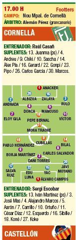 La ficha del Cornellà-Castellón.