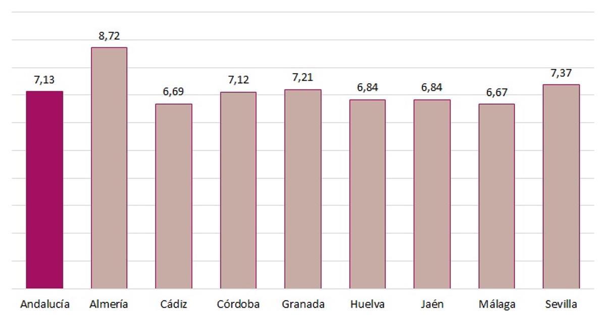 Tasa de natalidad por provincias
