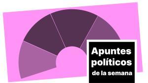 Apuntes políticos de la semana