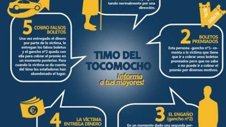 El timo del tocomocho se reinventa