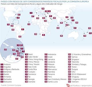 Bruselas señala 44 candidatos a la lista negra de paraísos fiscales