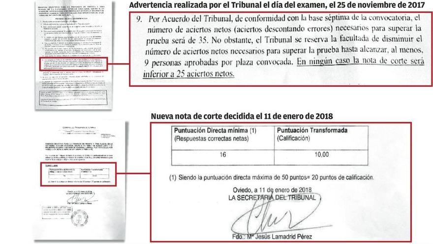 Una oposición con más de 2.700 aspirantes acaba en el Juzgado por cambios en la puntuación