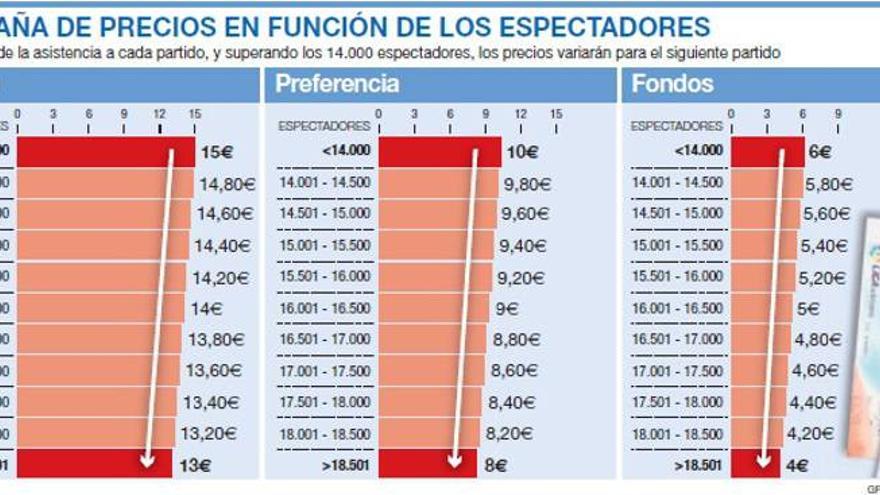 El Córdoba fijará el precio de la entrada en función de la afluencia de público