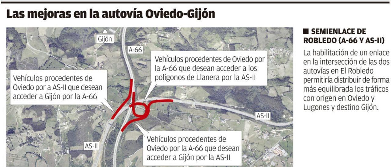 El Principado plantea invertir 14 millones en conectar la Autovía de la Industria y la &quot;Y&quot;