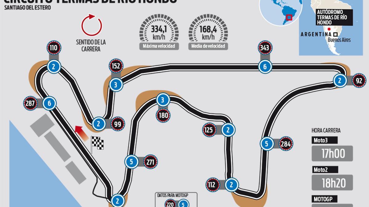 Circuito Termas de Río Hondo que acoge el GP de Argentina de MotoGP - 2018