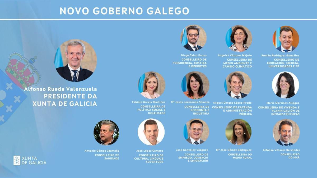 Composición del nuevo Gobierno de la Xunta de Galicia