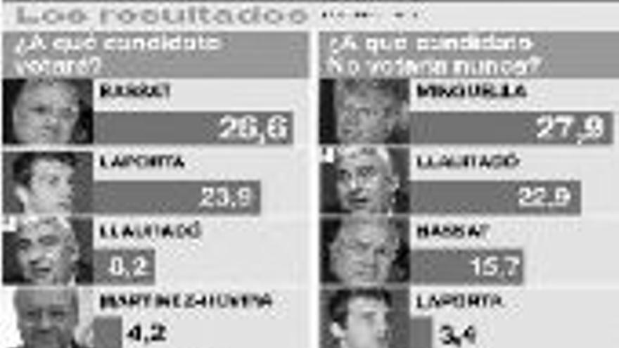 Los candidatos del Barça buscan el voto indeciso